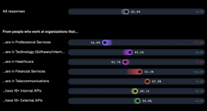 API monetization across industries