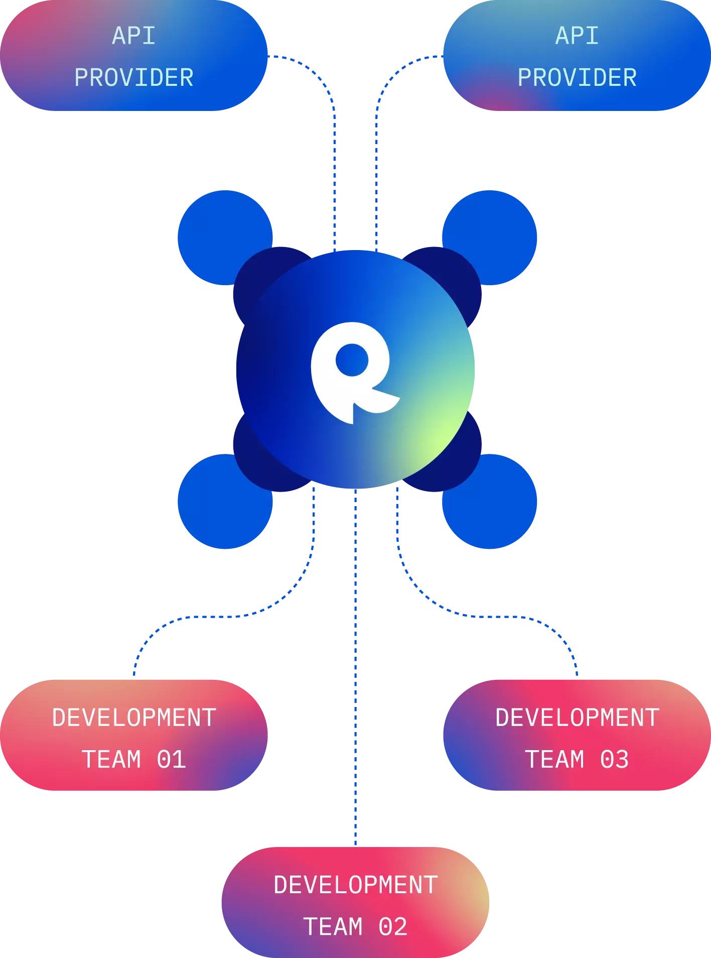 Enterprise Internal API Hub